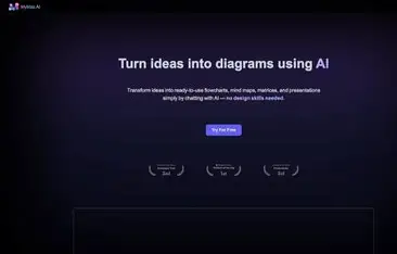 AI для написания продающих текстов