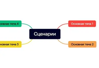 Генерация Reels/Shorts/TikTok сценариев